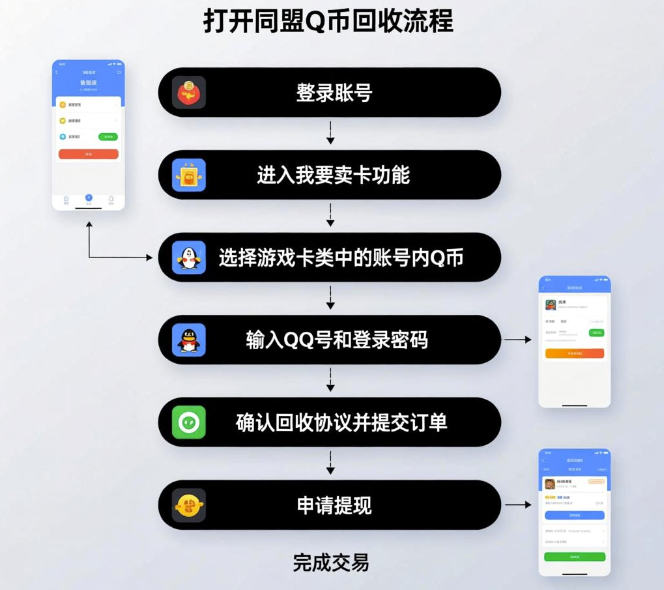 Q币回收步骤.png